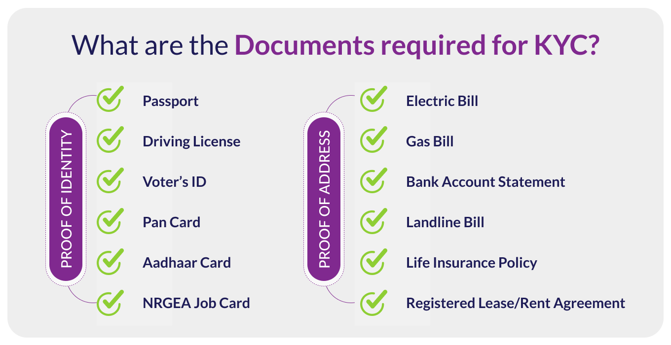 Documents for KYC Form
