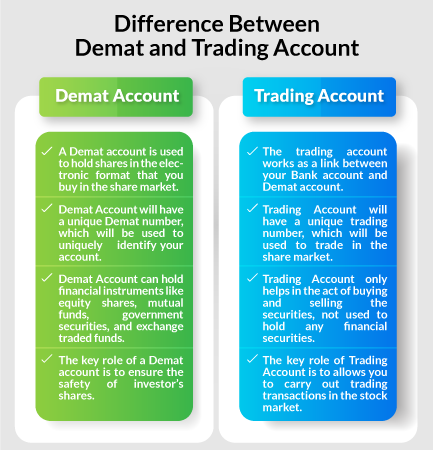 Difference between Demat Account and Trading Account