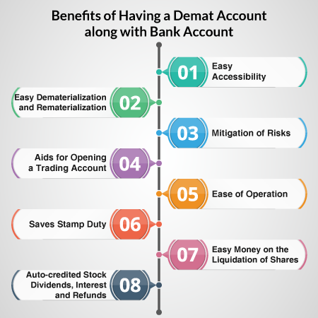 needs and importance of demat account