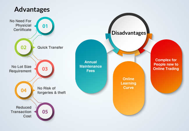 Advantages and Disadvantages of Demat Account