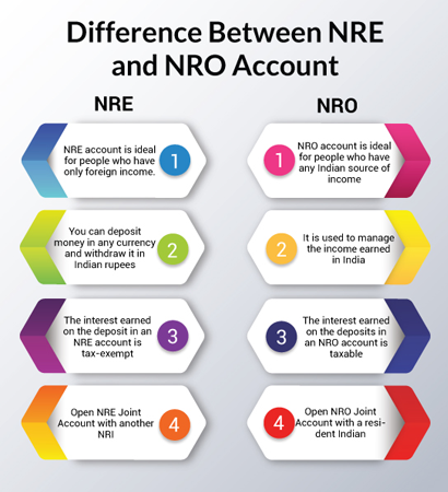 Difference Between NRE and NRO Account