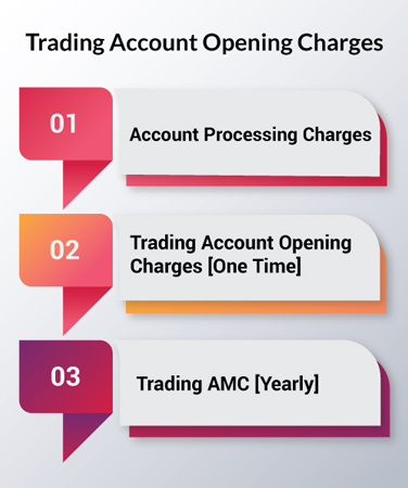 Trading Account Opening Charges