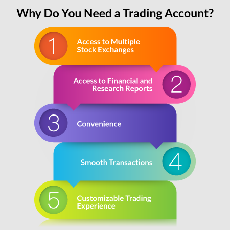 Why do you need Trading Account?